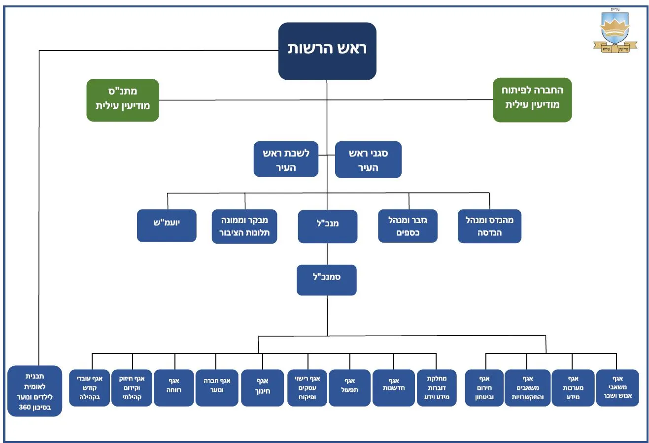 מבנה ארגוני